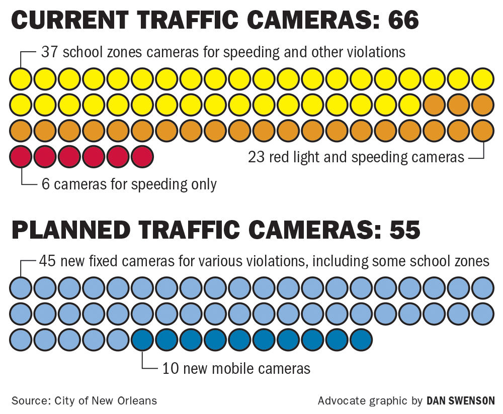 101816 New traffic cameras